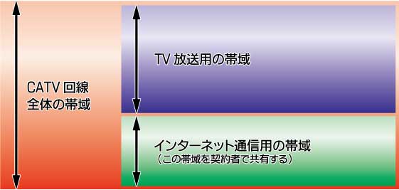 CATV