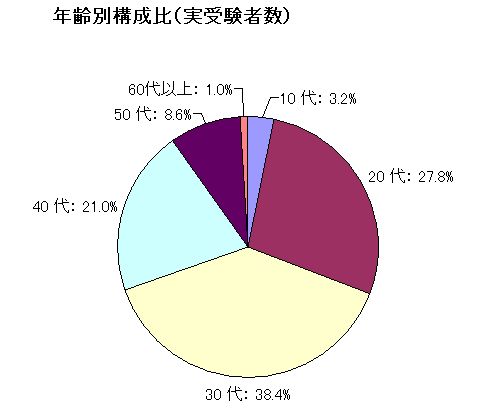 figure2