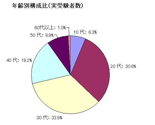 figure2