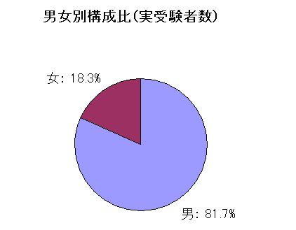 figure3