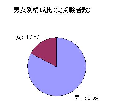 figure3