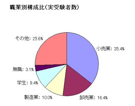 figure4