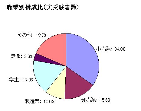 figure4