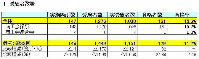 table1