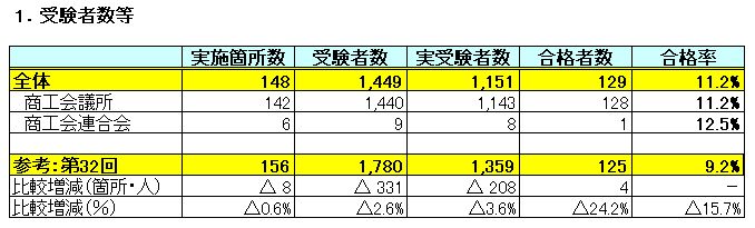 table1