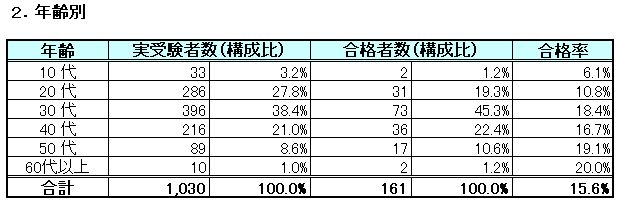 table2