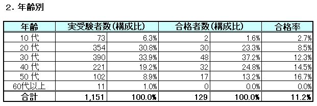 table2