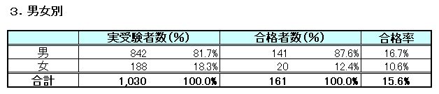 table3