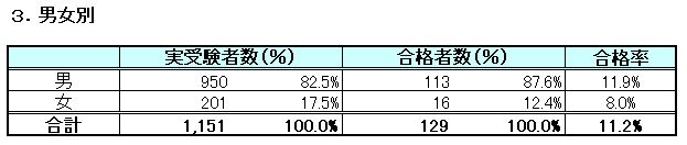 table3