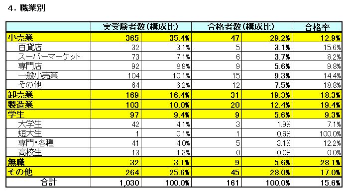 table4