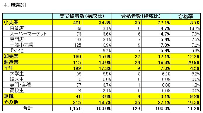 table4