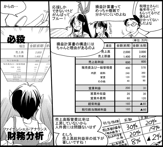 戦う商業高校生 リテールマーケティング戦隊 第5話「数字のチカラ」P3