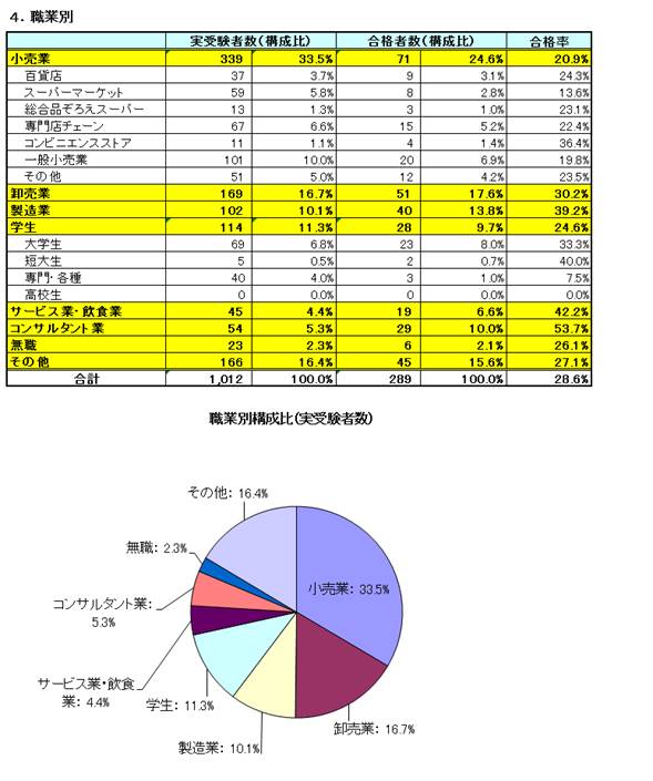 4_syokugyo