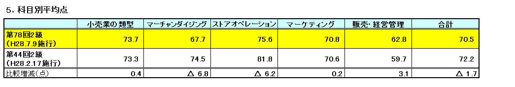 78_2_5kamoku