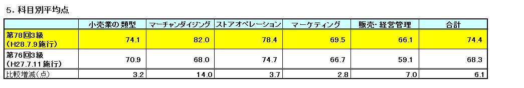 78_3_5kamoku