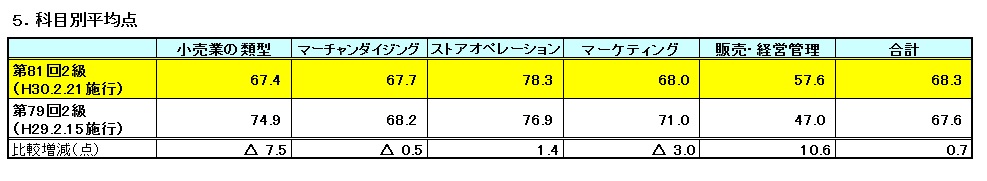 81_2_5kamoku