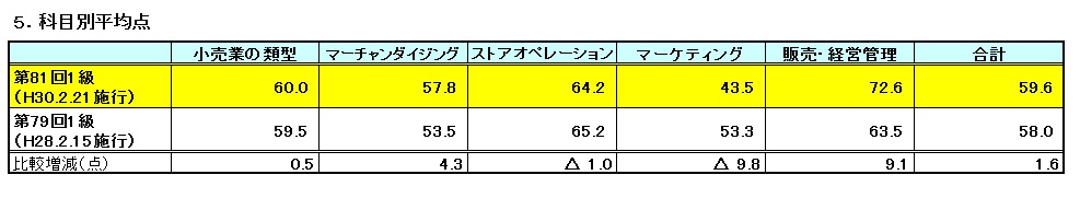 81_1_5kamoku