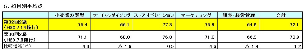 82_2_5kamoku