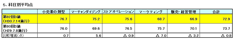 82_3_5kamoku