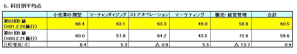 83_1_5kamoku